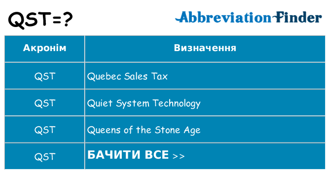 Що qst означають