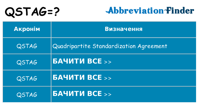 Що qstag означають