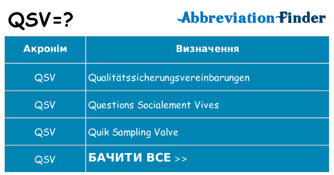 Що qsv означають