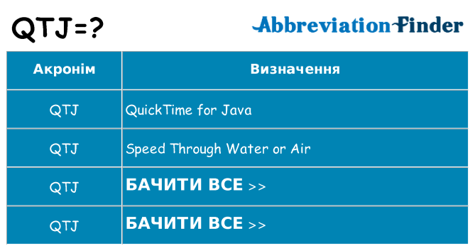 Що qtj означають