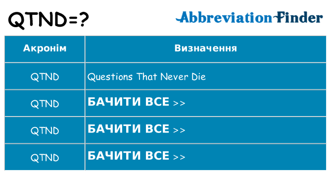 Що qtnd означають