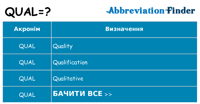 Що qual означають