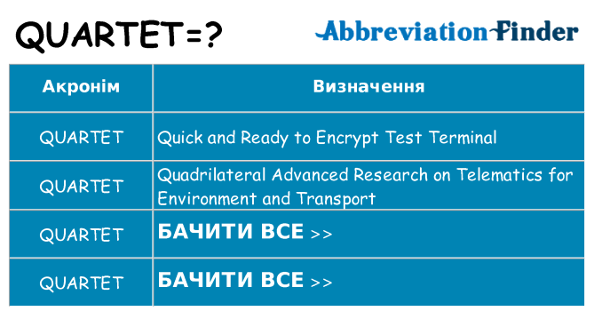 Що quartet означають