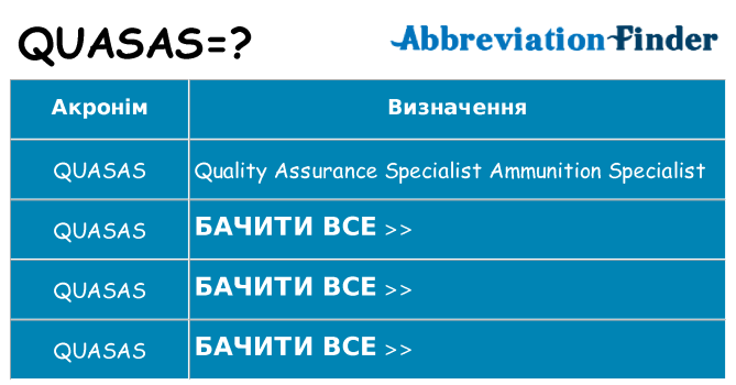 Що quasas означають