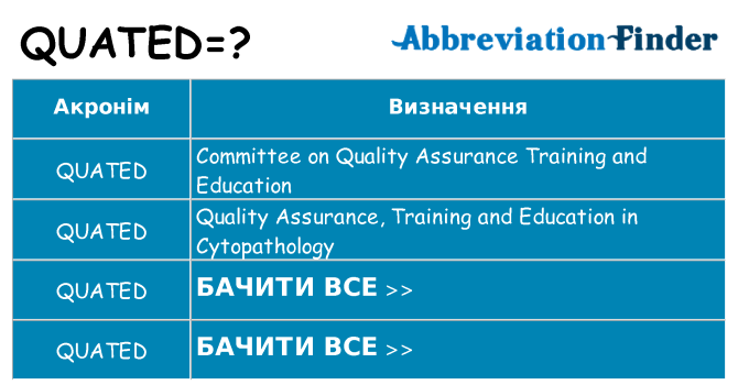 Що quated означають