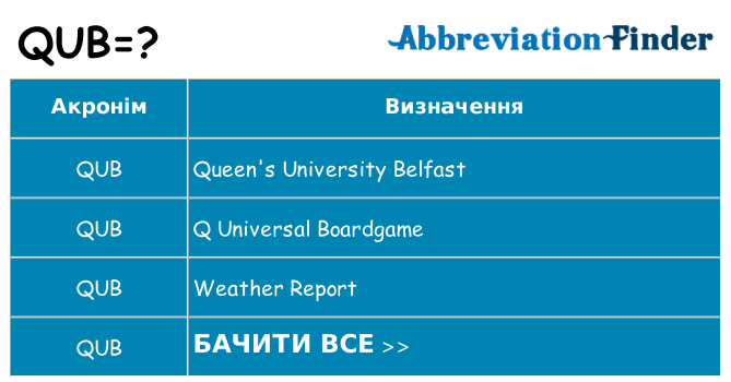 Що qub означають