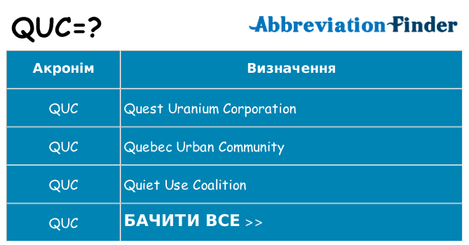 Що quc означають