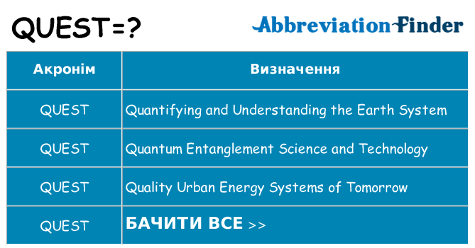 Що quest означають