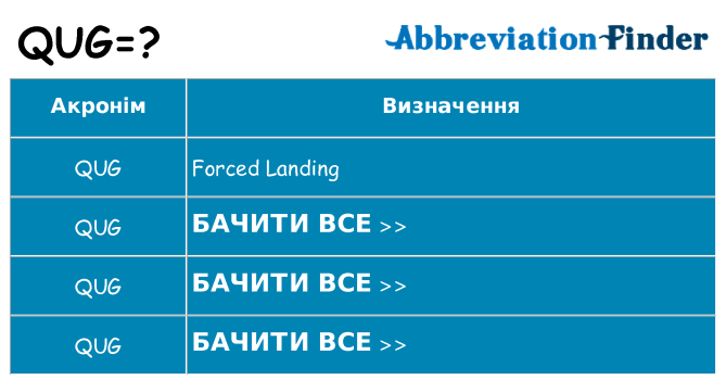 Що qug означають