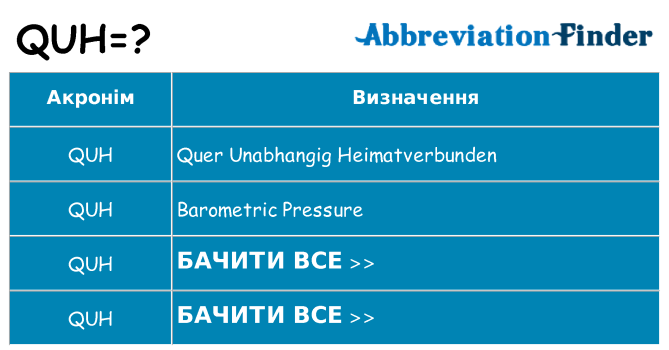 Що quh означають