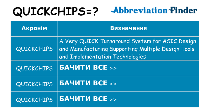 Що quickchips означають