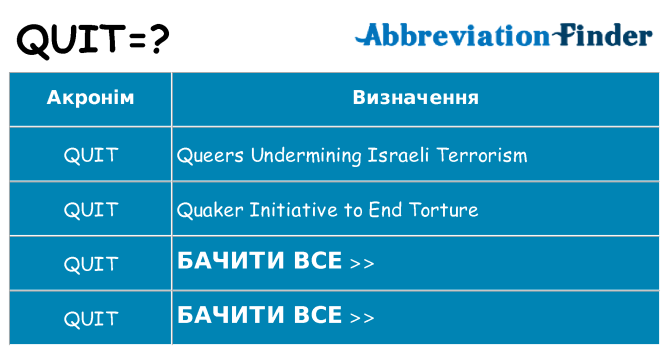 Що quit означають
