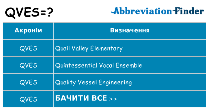 Що qves означають