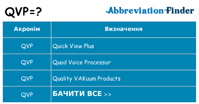 Що qvp означають