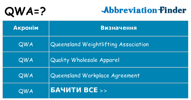Що qwa означають