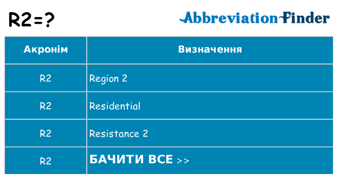 Що r2 означають