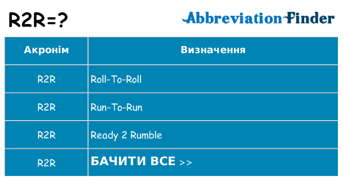 Що r2r означають