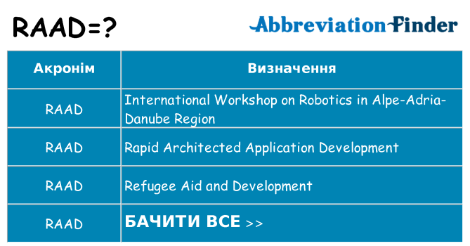 Що raad означають