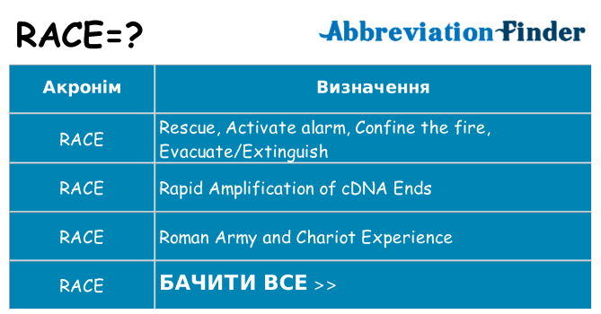 Що race означають