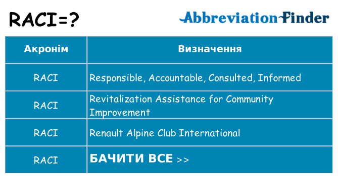Що raci означають