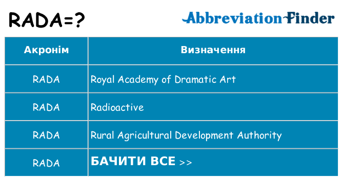 Що rada означають