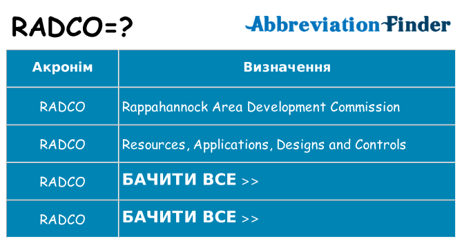 Що radco означають