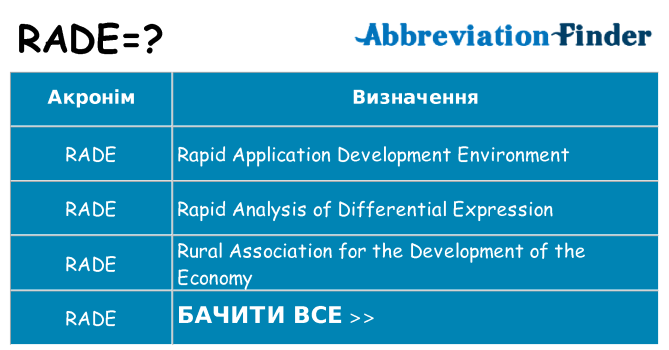 Що rade означають