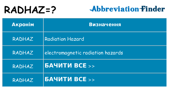 Що radhaz означають