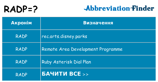 Що radp означають