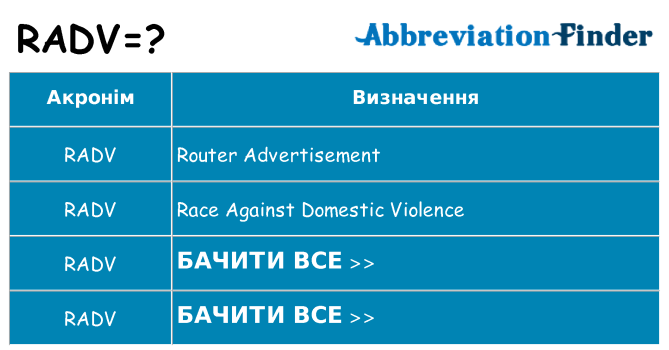 Що radv означають