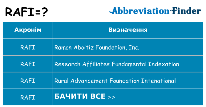 Що rafi означають