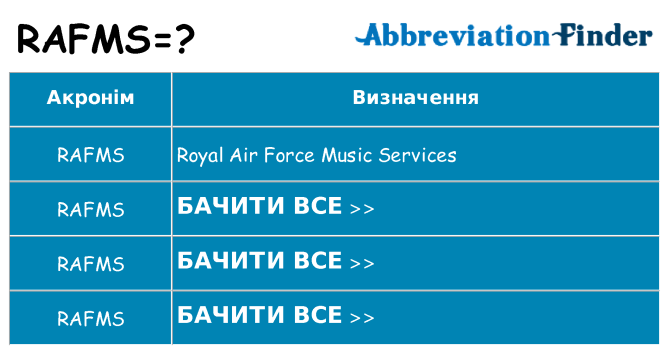 Що rafms означають