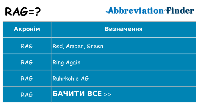 Що rag означають
