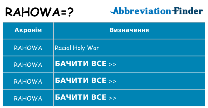 Що rahowa означають
