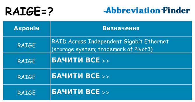 Що raige означають