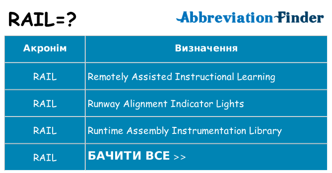 Що rail означають