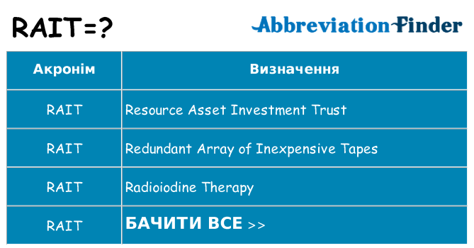 Що rait означають