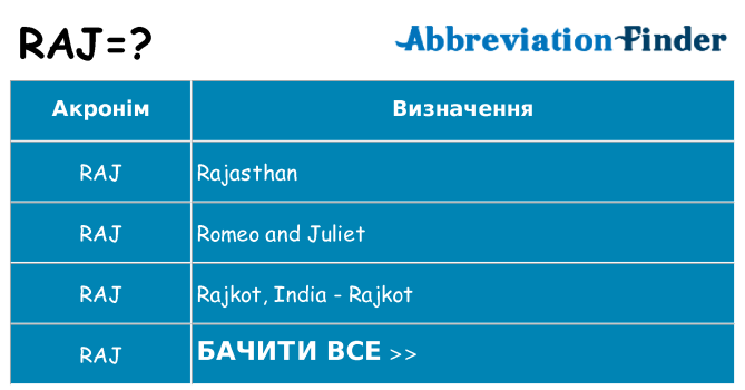 Що raj означають