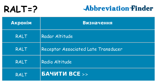 Що ralt означають
