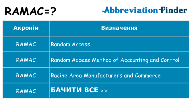 Що ramac означають