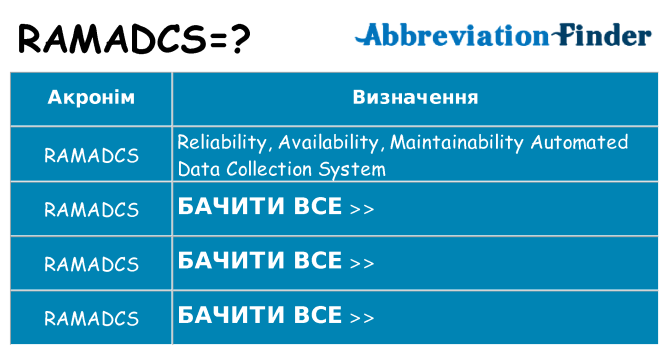 Що ramadcs означають