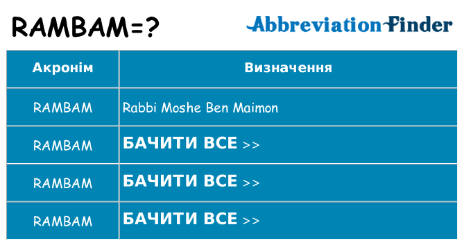Що rambam означають