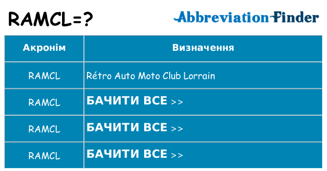 Що ramcl означають