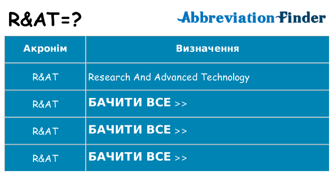 Що rat означають