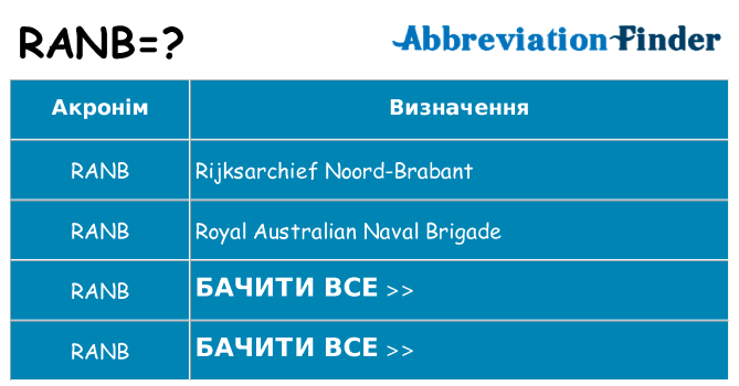 Що ranb означають