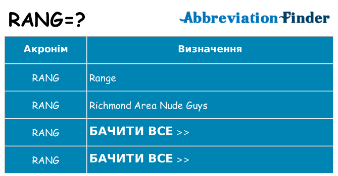 Що rang означають