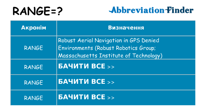Що range означають