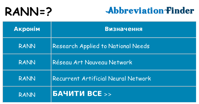 Що rann означають