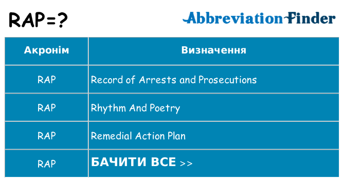 Що rap означають