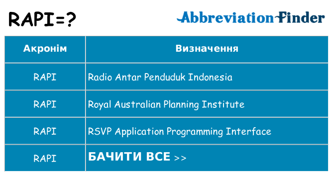 Що rapi означають